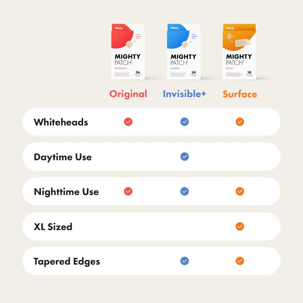 Mighty Patch Original from Hero Cosmetics - Hydrocolloid Acne Pimple Patch for Zits and Blemishes. Spot Treatment Stickers for Face and Skin. Vegan and Cruelty Free (36 Count) : Beauty & Personal Care