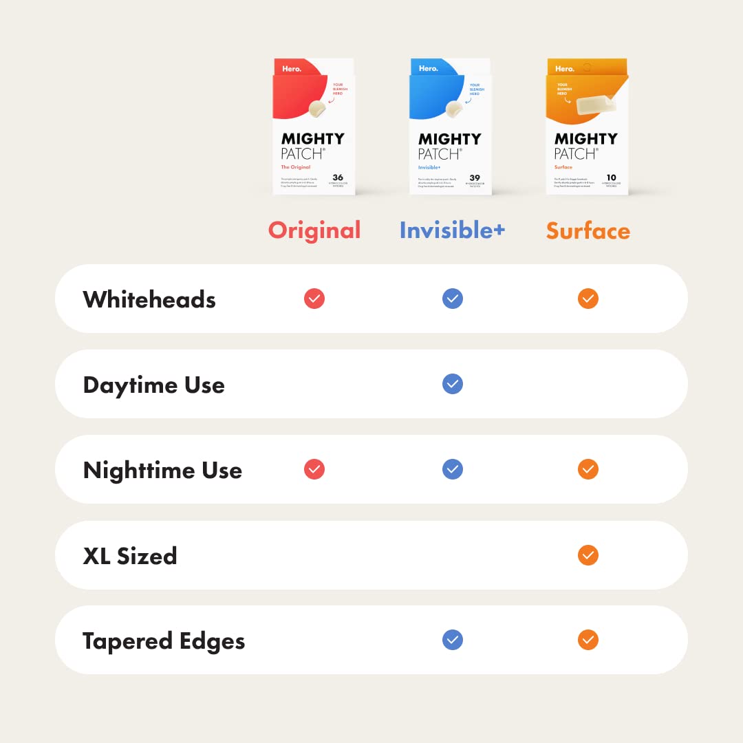 Mighty Patch Original from Hero Cosmetics - Hydrocolloid Acne Pimple Patch for Zits and Blemishes. Spot Treatment Stickers for Face and Skin. Vegan and Cruelty Free (36 Count) : Beauty & Personal Care