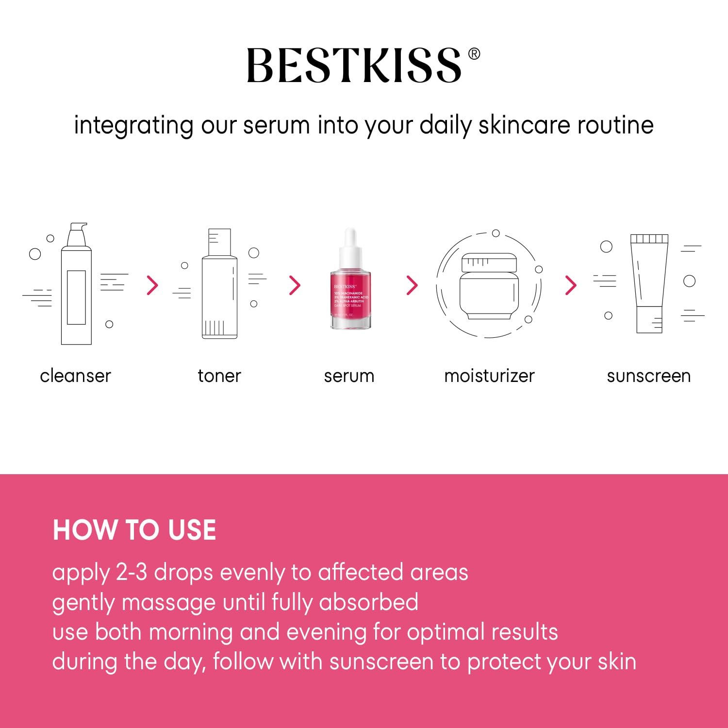 Bestkiss 10% Niacinamide 5% Tranexamic Acid 2% Alpha-Arbutin Dark Spot Serum with Ceramides. Hyaluronic Acid Centella & Asiatica - Vegan Paraben Fragrance Cruelty Free 1 FL OZ : Beauty & Personal Care
