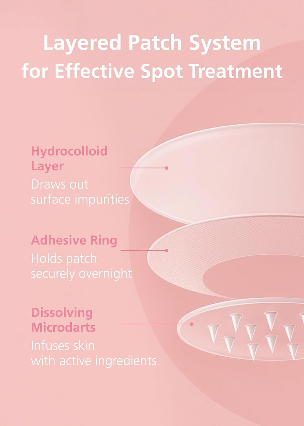 DWEasyDerm EasyDerm Real Calming Pimple Patches. Clear | Niacinamide. Hyaluronic Acid. EGF Acne Dark Spot Care. K-beauty | 6 counts. Micro Point length : 285μm. Summer & Travel Essentials