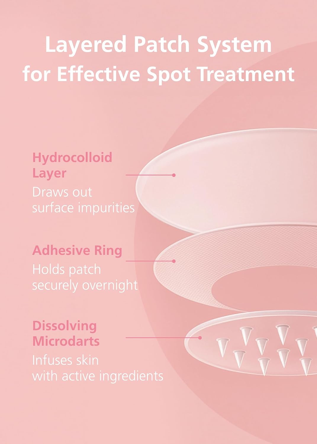 DWEasyDerm EasyDerm Real Calming Pimple Patches. Clear | Niacinamide. Hyaluronic Acid. EGF Acne Dark Spot Care. K-beauty | 6 counts. Micro Point length : 285μm. Summer & Travel Essentials