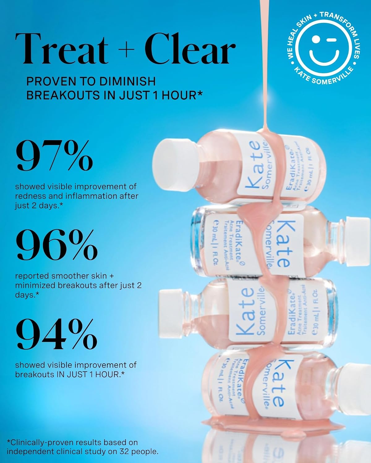 Kate Somerville EradiKate 10% Sulfur & BHA Acne Treatment – FSA/HSA Acne Treatment for Face. Clinically Formulated Pimple Cream Spot Treatment. Medicated Pimple Drying Lotion for Blackheads – 1 Fl Oz : Beauty & Personal Care