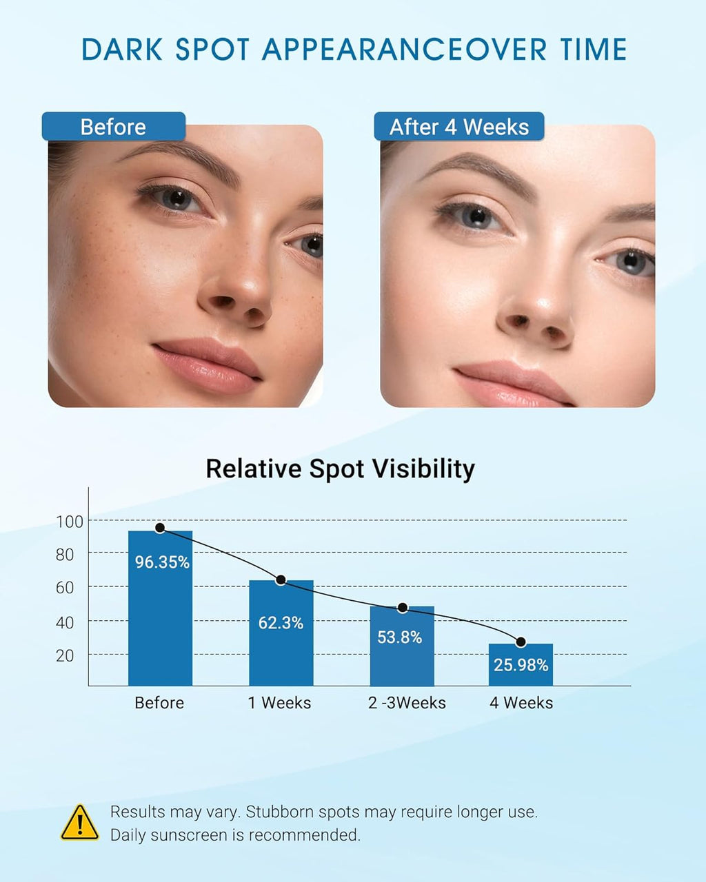 Dark Spot Remover Serum for Face and Body. Brightening Face Serum for Uneven Skin Tone. Sun Spots. Age Spots and Post Acne Marks. Lightweight Daily Skincare for Neck and Hands