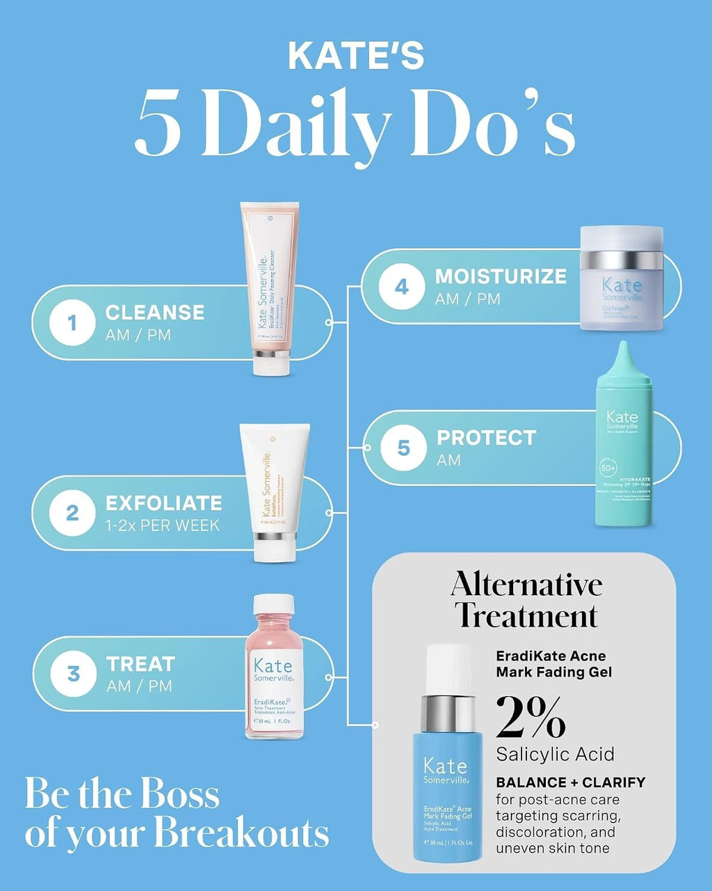 Kate Somerville EradiKate 10% Sulfur & BHA Acne Treatment – FSA/HSA Acne Treatment for Face. Clinically Formulated Pimple Cream Spot Treatment. Medicated Pimple Drying Lotion for Blackheads – 1 Fl Oz : Beauty & Personal Care