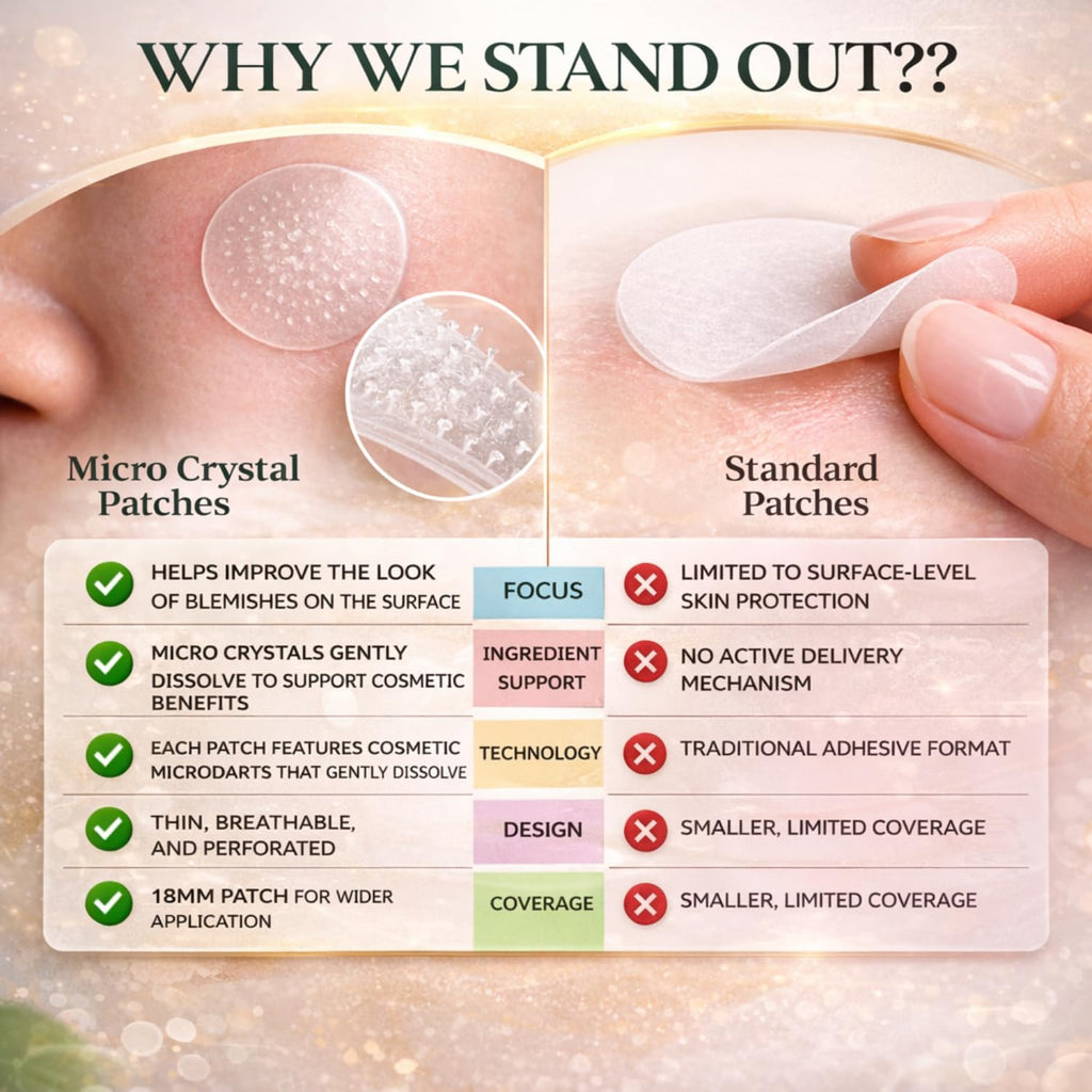 ivoryloom Microdart Spot Patch | Targeted Blemish Care with Salicylic Acid. Azelaic Acid. Niacinamide and Willowherb | For Early-Stage Blemishes | 8 Patches