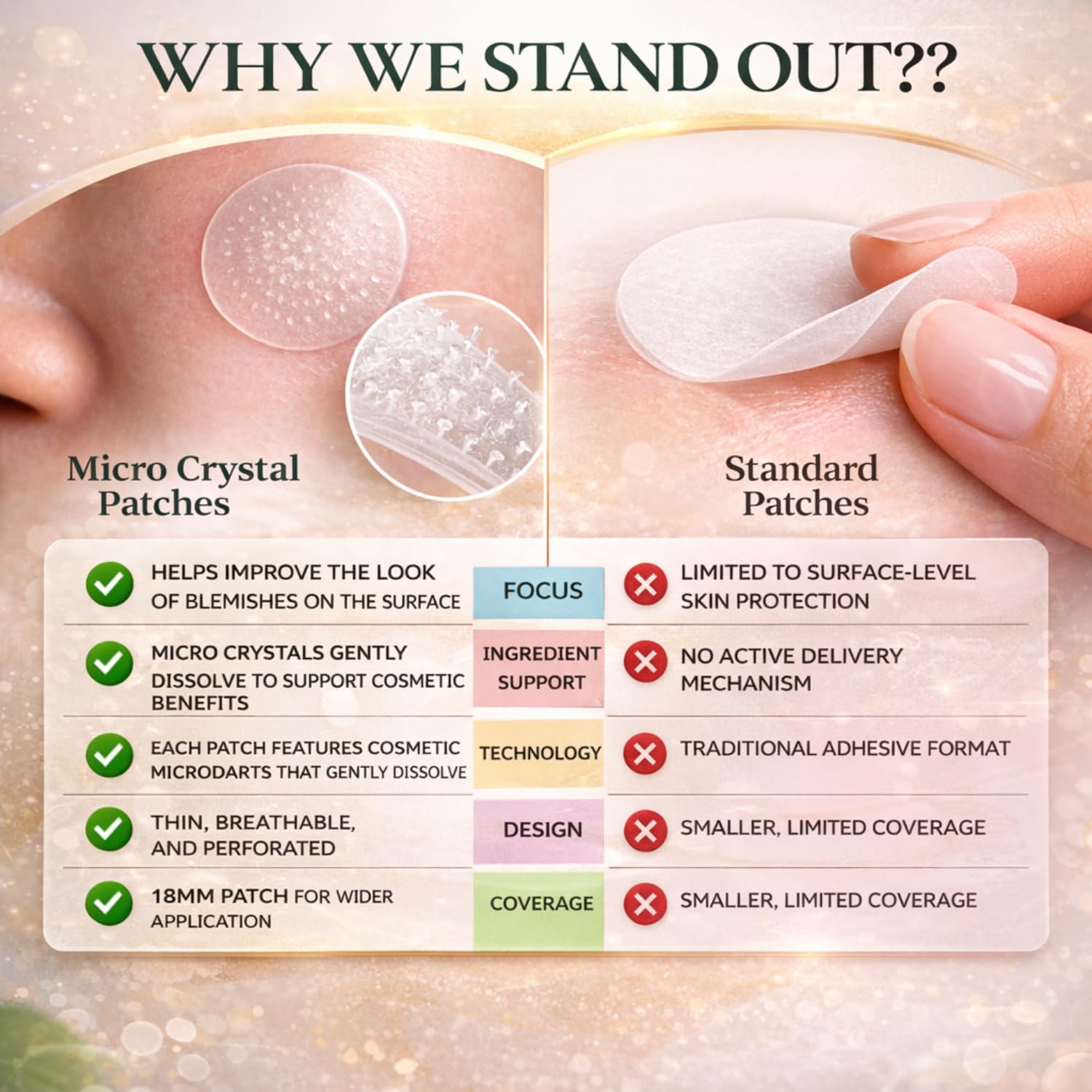 ivoryloom Microdart Spot Patch | Targeted Blemish Care with Salicylic Acid. Azelaic Acid. Niacinamide and Willowherb | For Early-Stage Blemishes | 8 Patches