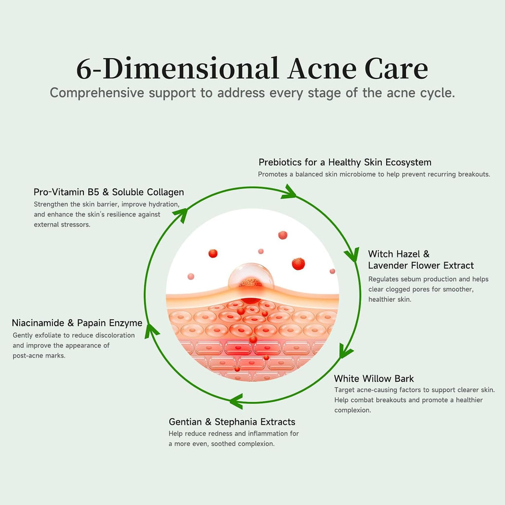 Gentle Botanical Acne Treatment for Face – Acid-Free Spot Facial Serum with Niacinamide & Witch Hazel. Soothes Redness & Controls Breakouts for Sensitive. Oily & Acne-Prone Skin – 1.2 ml × 30 Ampoules