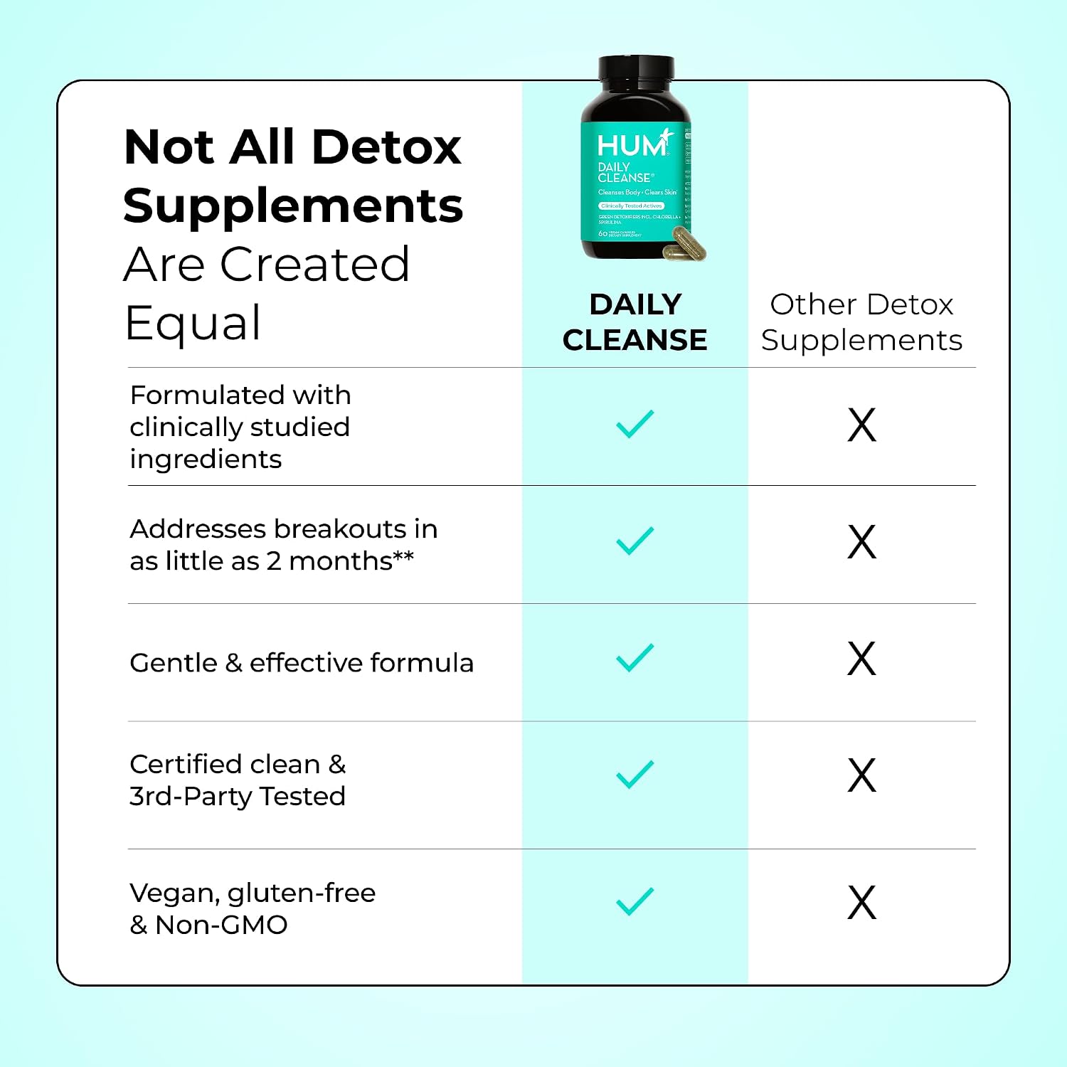 Daily Cleanse Acne Supplements for Women & Men. Gentle Digestive Cleanse for Clear Skin Support. Zinc. Spirulina. Chlorella. Detoxifying Herbs. Organic Algae. Skin Vitamins Supplement. 60 Capsules