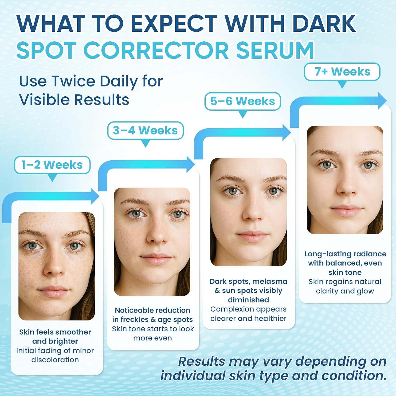 Hyperpigmentation Treatment Skin Brown Spot Age Spot Remover : Beauty & Personal Care